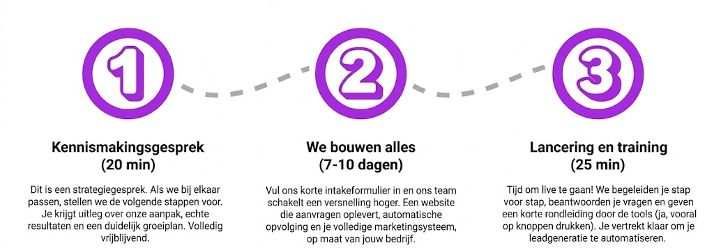 Lanello BE | Prijzen